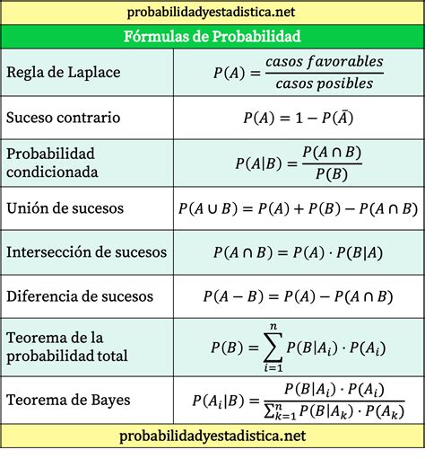 Probabilidades .